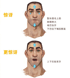 GMYP3000采集到有用的教程