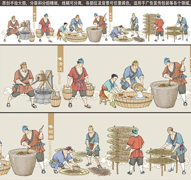 古法中药炮制流程图之二-花瓣网