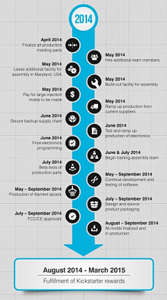 灰色魅力采集到info graphics