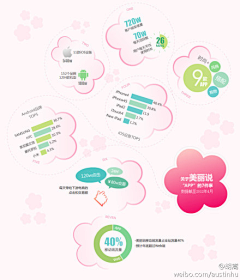 hoowolf采集到Infographic