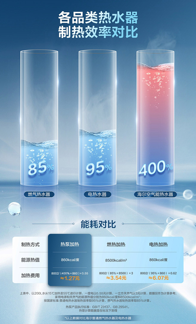 【海尔RE-200J5U1】海尔（Hai...