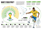 Brazil World Cup 2014: Who’s Your Pick? | Visual.ly