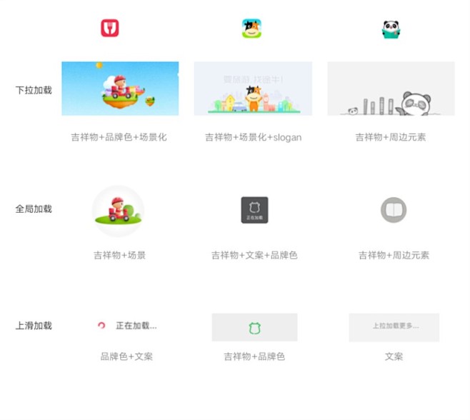 网易资深视觉设计师：如何系统优化APP？...