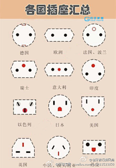焦灰灰采集到杂货知识