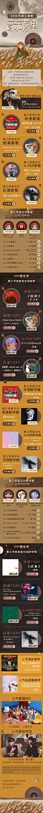长图，长图排版，长图设计，推文长图，潮牌长图，简约长图，炫酷长图