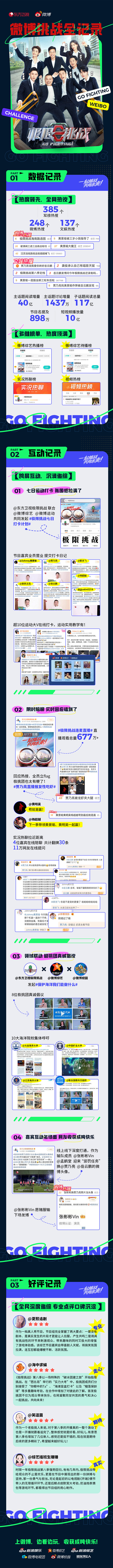 #极限挑战8# 微博挑战全记录 综艺长图...