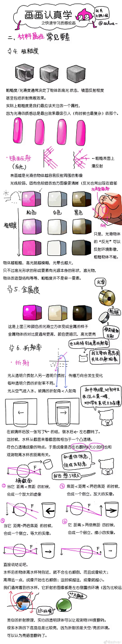 力尽猫采集到一些正确的东西