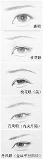 古风眼睛合集，没事的时候可以自己学着画画..#读书# #古风# ​​​​