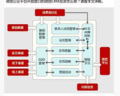 安笙-YU采集到流程