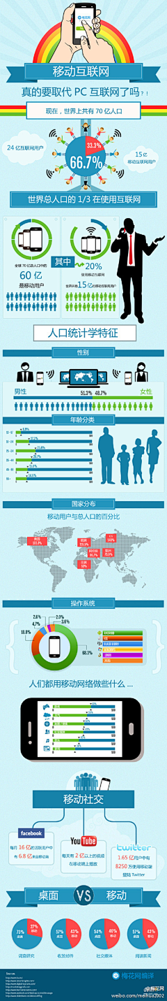 梵蒂冈的采集到信息类图片