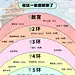 旅游攻略景点满级玩法韦恩图小红书封面