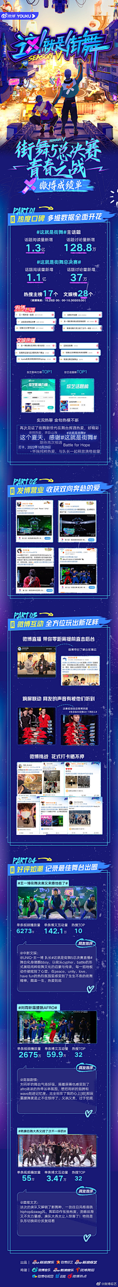 综艺/节目/视觉包装-花瓣网|陪你做生活的设计师 | 这就是潮流 综艺海报 人物海报 创意海报