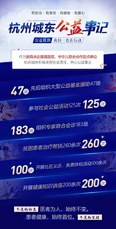 医院公益援助事记数据海报-源文件-采灵感-cailinggan.com