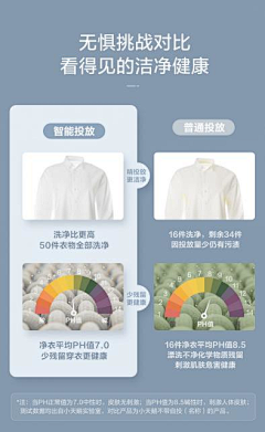 WIFL采集到参数表