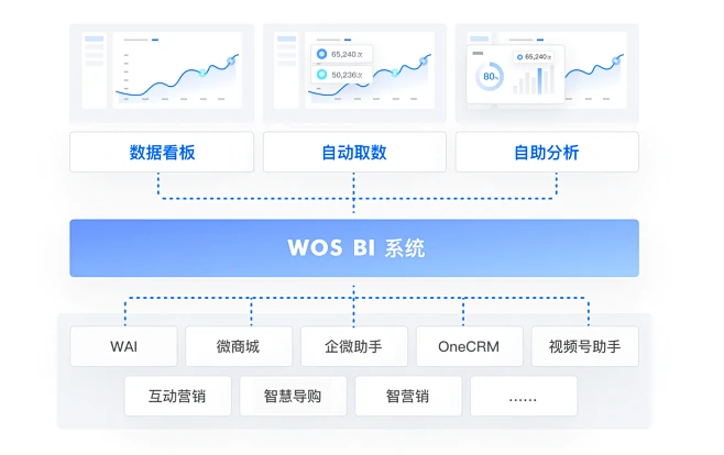 微盟WOS新商业操作系统-花瓣网
