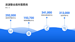 尽量不折腾采集到PPT-数据凸显与图表