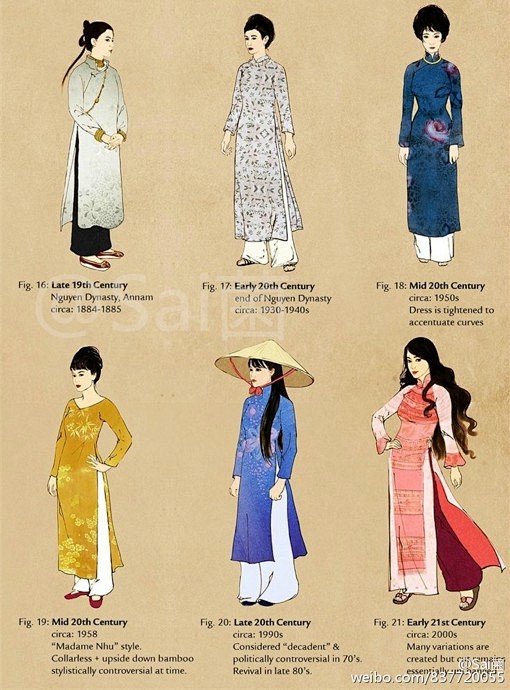 古代女性服装插画模板素材，喜欢画古风服装...