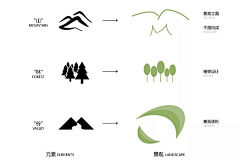 年年有余周而复始采集到C-可行性的分析图