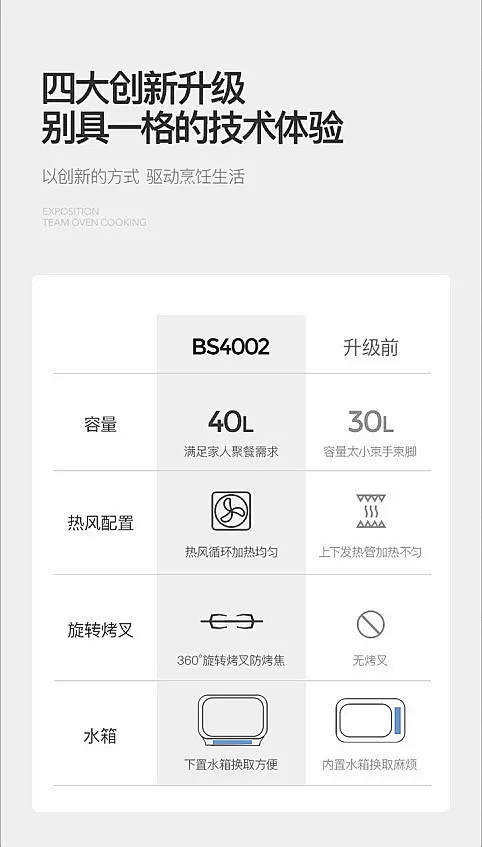 分享 - 详情对比模块