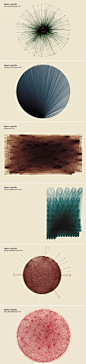 #Data #visualization to support the interpretation of Kant’s work. #infographic