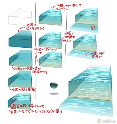 Tkkawa采集到材质