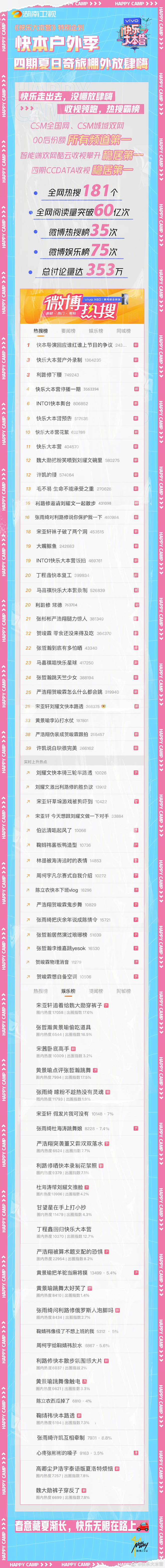 快乐大本营 综艺长图 战报长图 排版参考