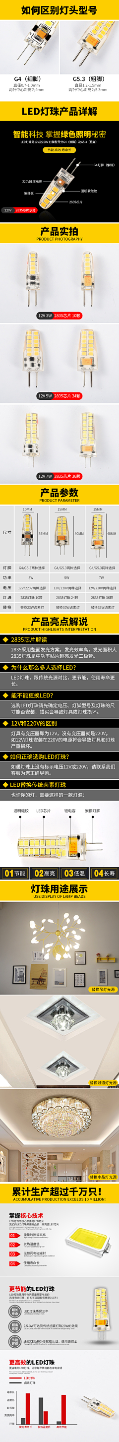 樺樺魚采集到LED