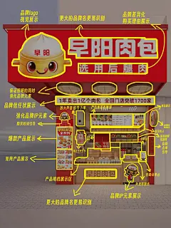 二拆我自己！我设计早阳肉包的时候在想啥？ - 小红书
