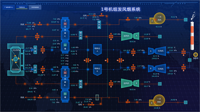 组态参考