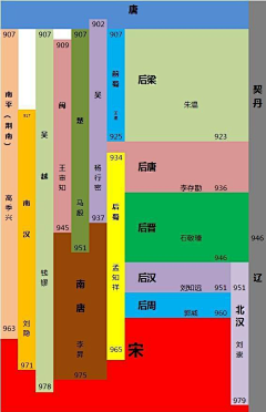 北冥有fisch采集到学习