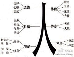 木心159800采集到龙族篇    三大宗