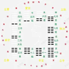 十二壁挂 创意素材