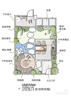 除了翻版就是抄采集到别墅庭院