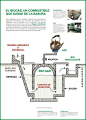 Organic Waste comes in on the left and Bio-Fertilizer to the right. In the middle of the process you get BIO GAS to use to fuel your stove. GENIUS!: 