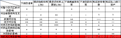 平常心_Enjoy采集到数据分析