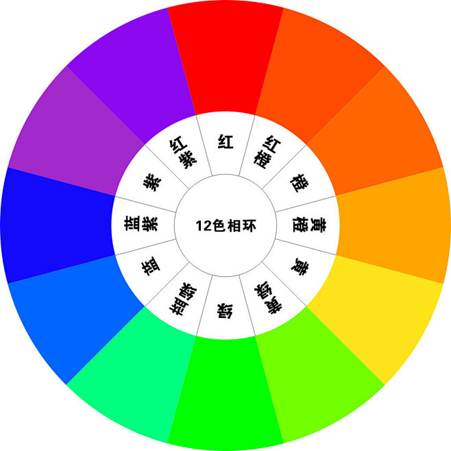 12色环图 手绘图图片