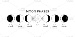 Moon phases set, calendar symbols, vector illustra