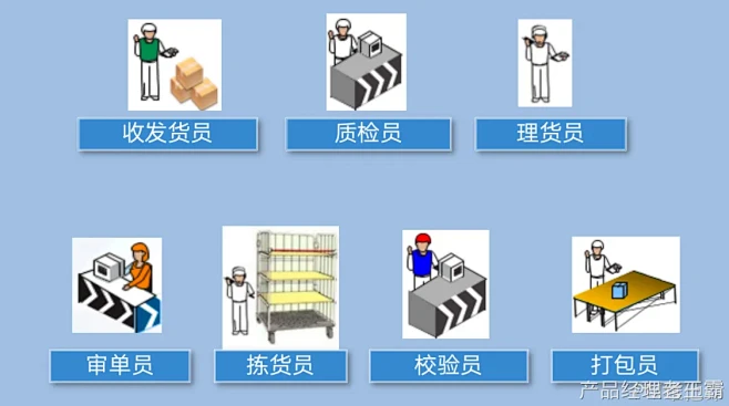 WMS介绍-花瓣网
