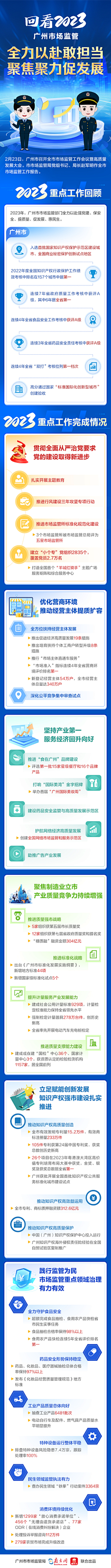 忧蓝曳止采集到APP-数据长图