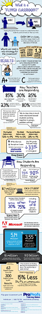#Infographic# What is a Flipped Classroom