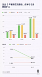 一年亏损 37 亿的爱奇艺申请上市，这 9 张图告诉你中国互联网视频行业现在是什么样子_商业_好奇心日报