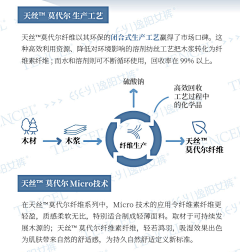 韩林11采集到面料