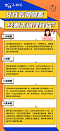 微商医美女性健康科普常识海报-源文件
