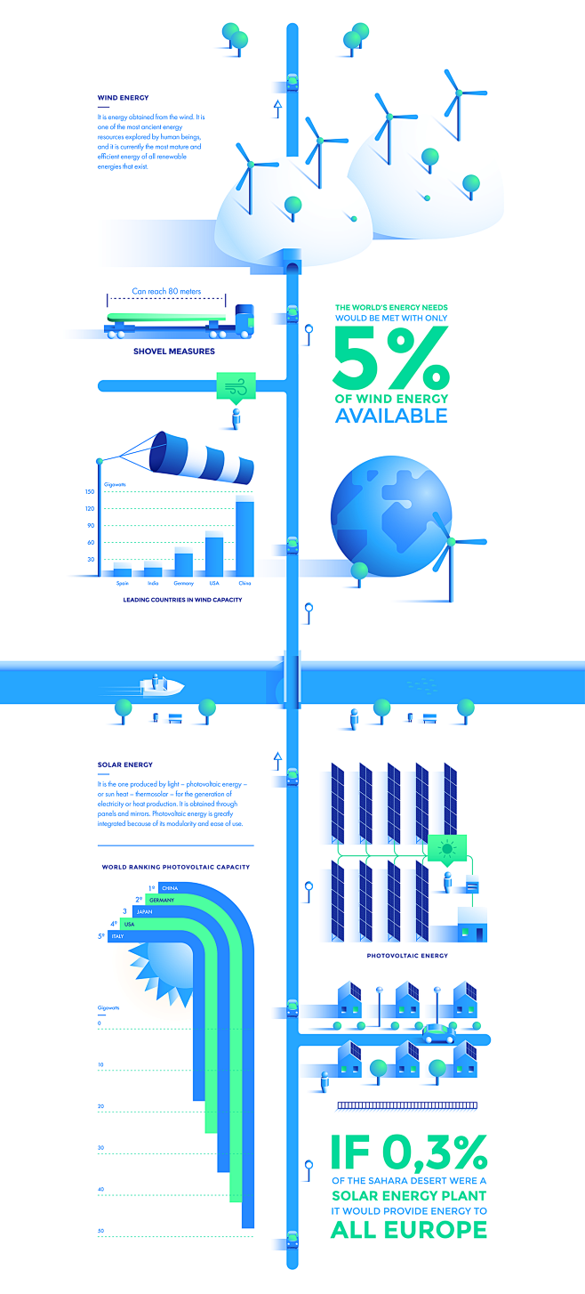 Ecomobility | Electr...