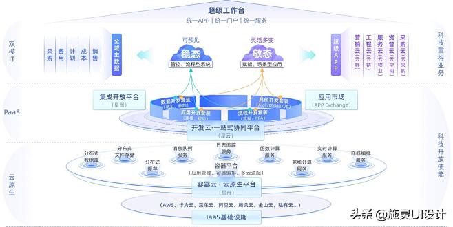 你的汇报枯燥无味？看看这些产品架构图，领...