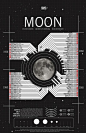 Every trip to the Moon | Designer: Margot Trudell海报 平面 排版 【之所以灵感库】