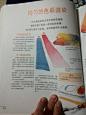 来自相册