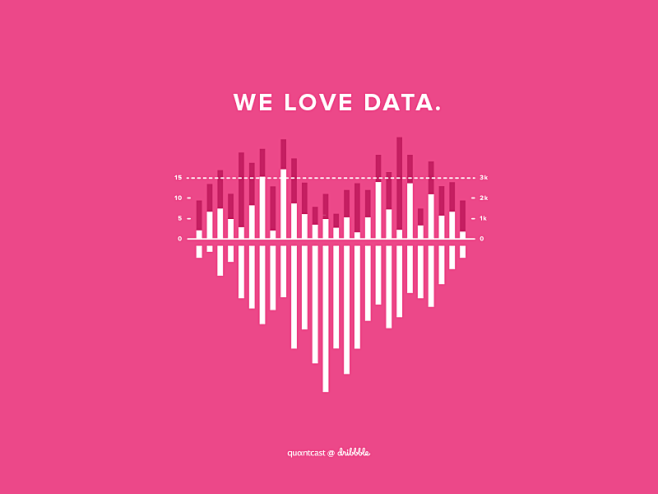 We Love Data