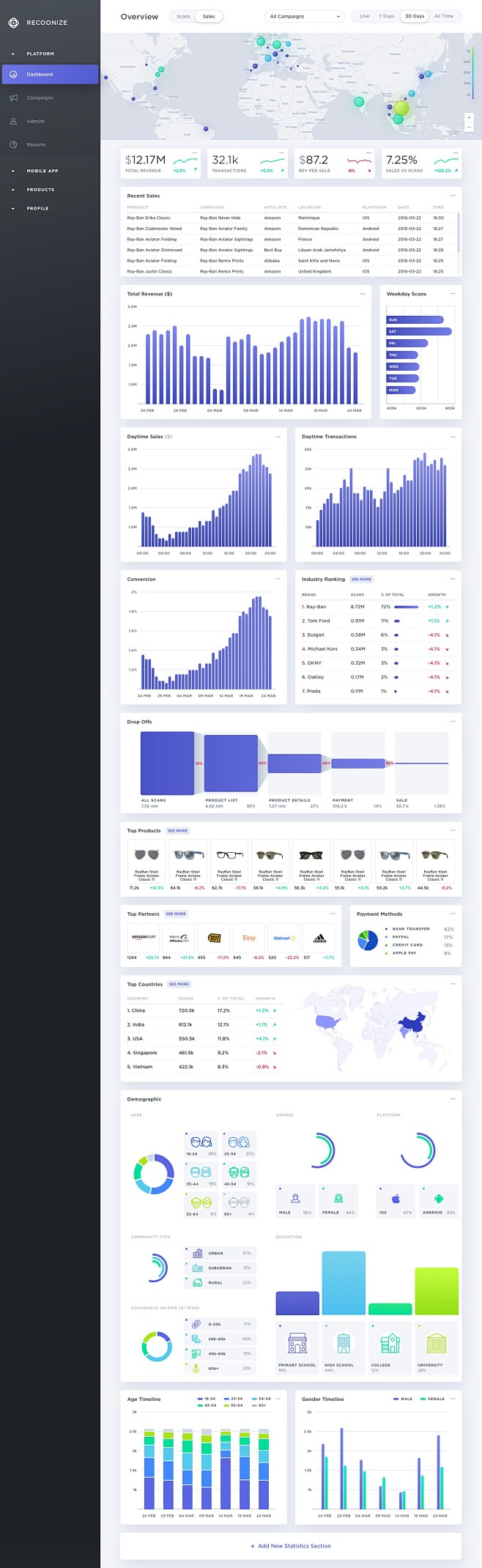 Dashboard sales