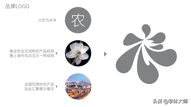 同样是几个水滴绕一下，这个字体logo设...